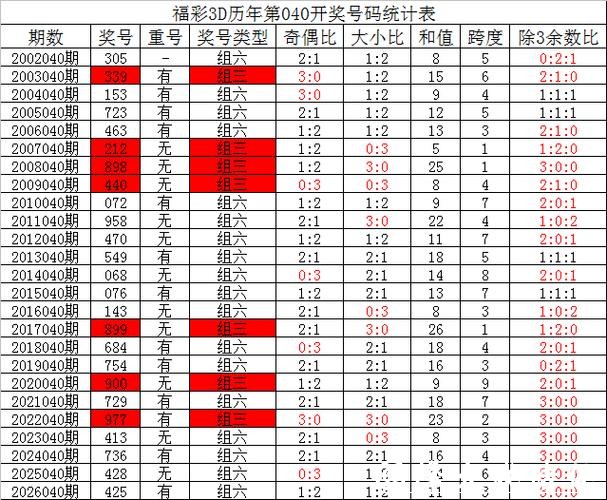 041期夏姐福彩3D预测奖号:双胆参考 041期夏姐福彩3D预测奖号:双胆参考