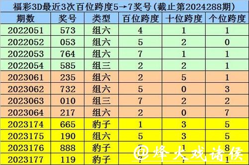 041期夏姐福彩3D预测奖号:双胆参考 041期夏姐福彩3D预测奖号:双胆参考